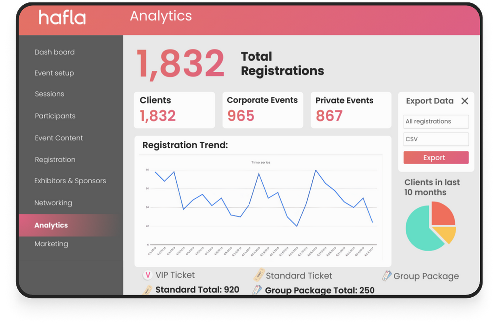 Event Analytics & Reporting